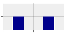 stat