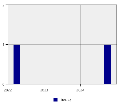 stat
