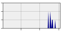 stat