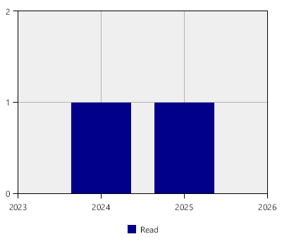 stat