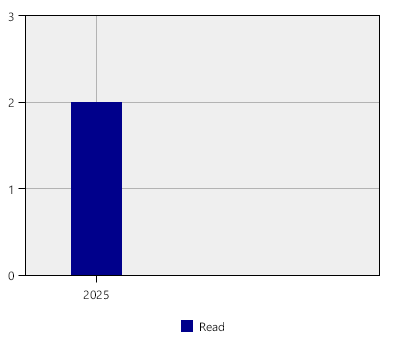stat