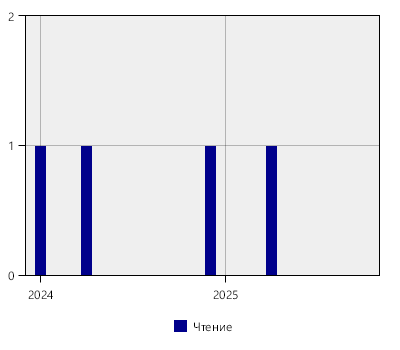 stat