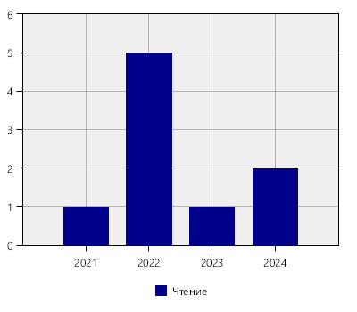 stat