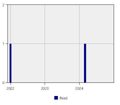 stat