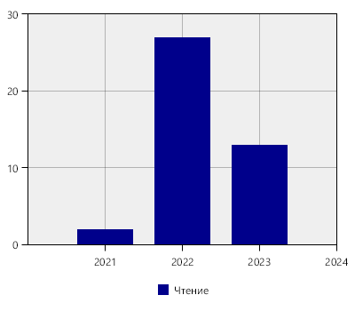 stat