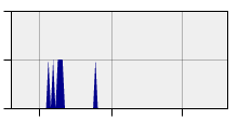 stat