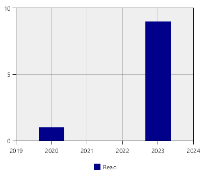 stat