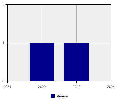 stat