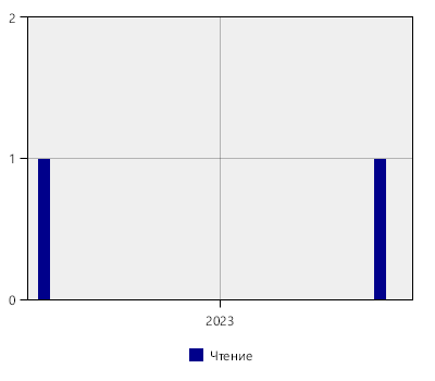 stat
