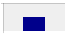 stat