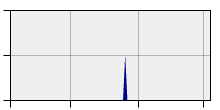 stat