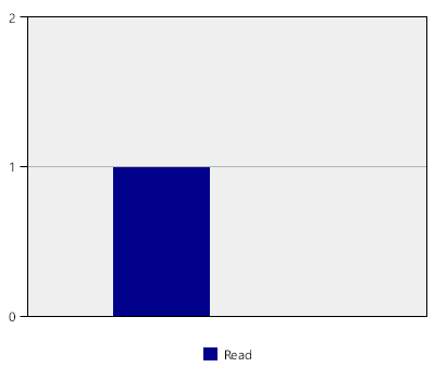 stat