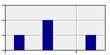 stat
