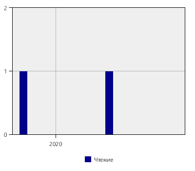 stat