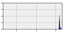 stat