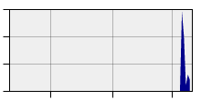 stat