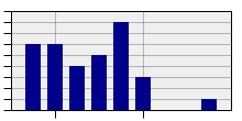 stat
