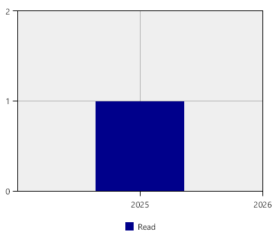 stat
