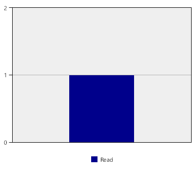 stat