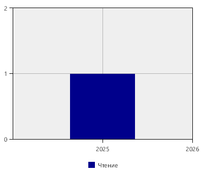 stat
