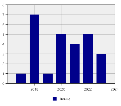 stat
