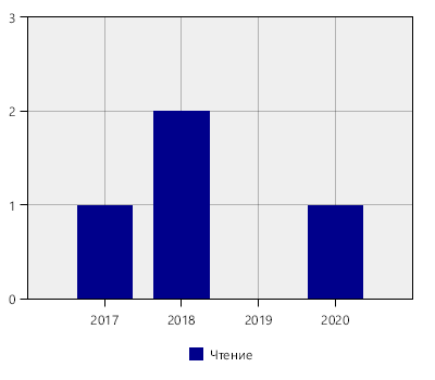 stat