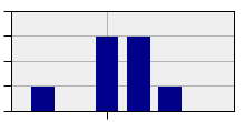stat